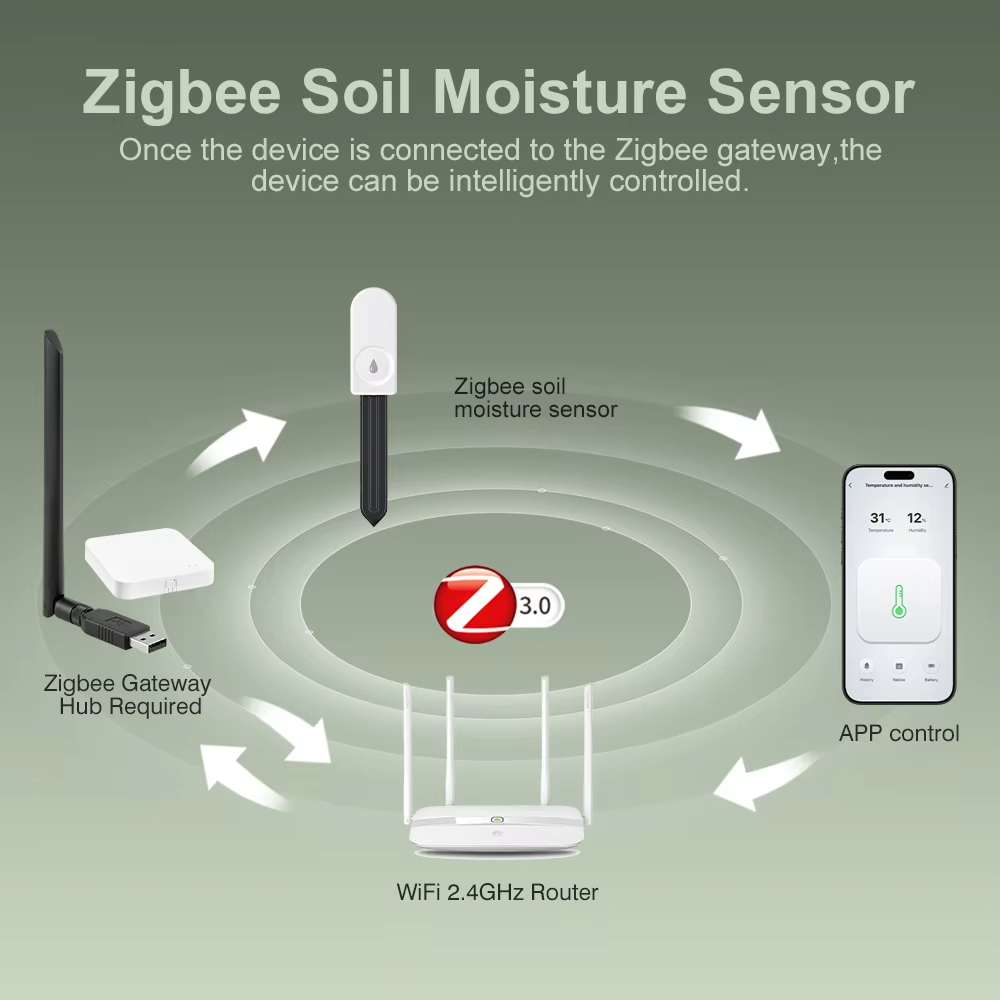 Zigbee 3.0 Plant Monitor Soil  - Garden Camera ulasan dan harga