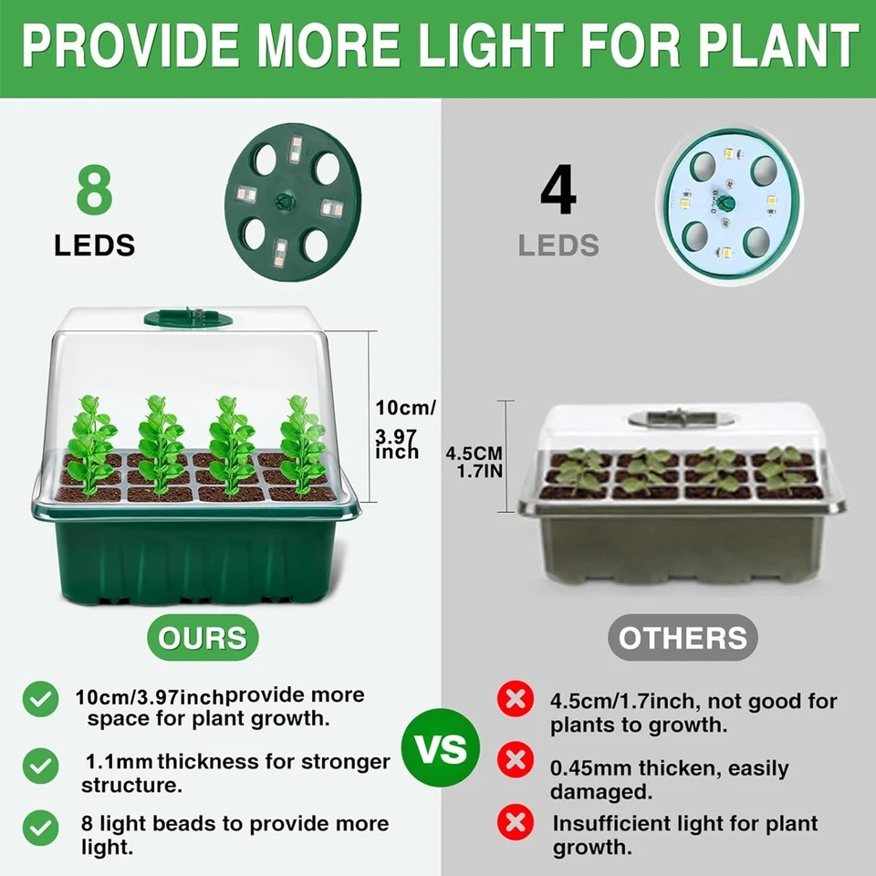 KEBINCPLED Full Spectrum USB 5 - Plant Grow Light Full Spectrum ulasan dan harga