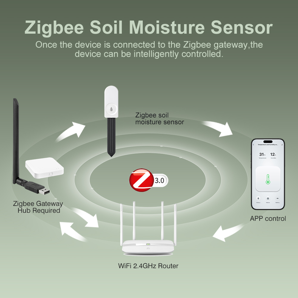 ZigBee Soil Moisture Tester Hu - Garden Camera ulasan dan harga